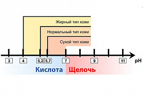 Что скрывается за буквами pH? Что скрывается за буквами pH?