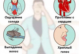 12 признаков того, что надо проверить щитовидную железу 12 признаков того, что надо проверить щитовидную железу