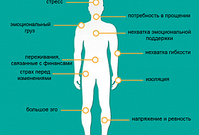 О чем говорит боль в разных частях тела О чем говорит боль в разных частях тела