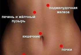 О чём может говорить боль в животе? О чём может говорить боль в животе?